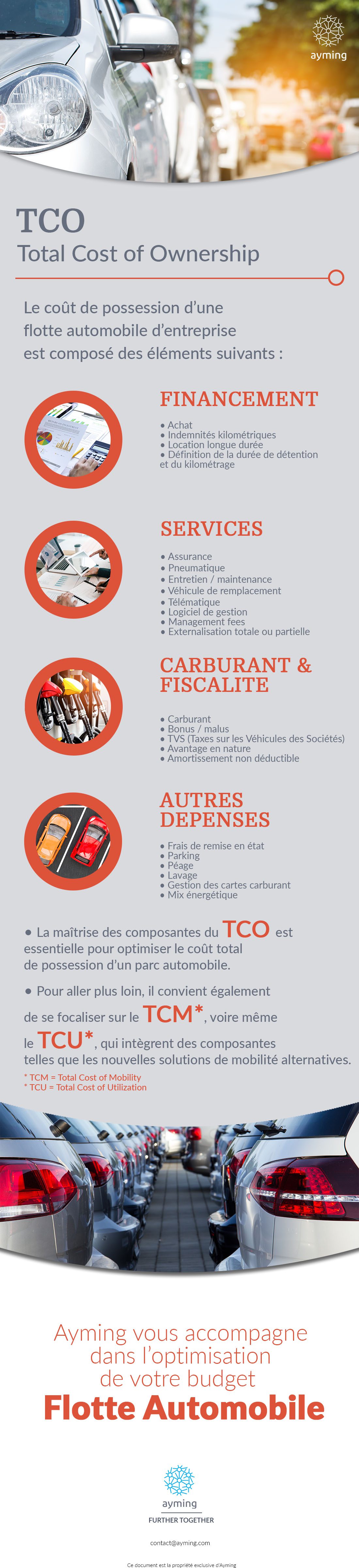 Infographie : Le coût de détention de votre flotte automobile (TCO)