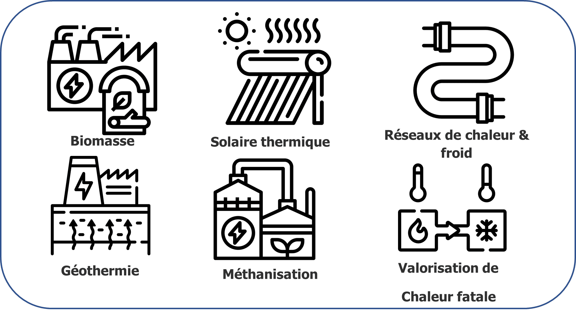 Le Fonds chaleur soutient les énergies renouvelables et de récupération