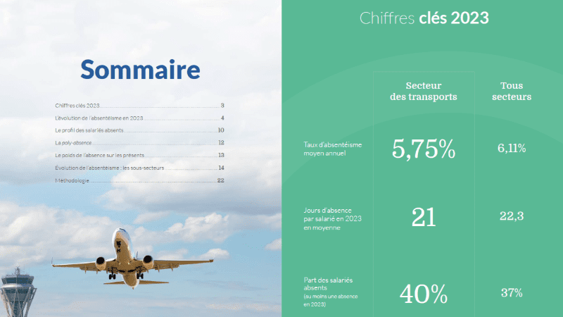 Baromètre de l'Absentéisme® et de l'Engagement 2024 - Secteur Transports