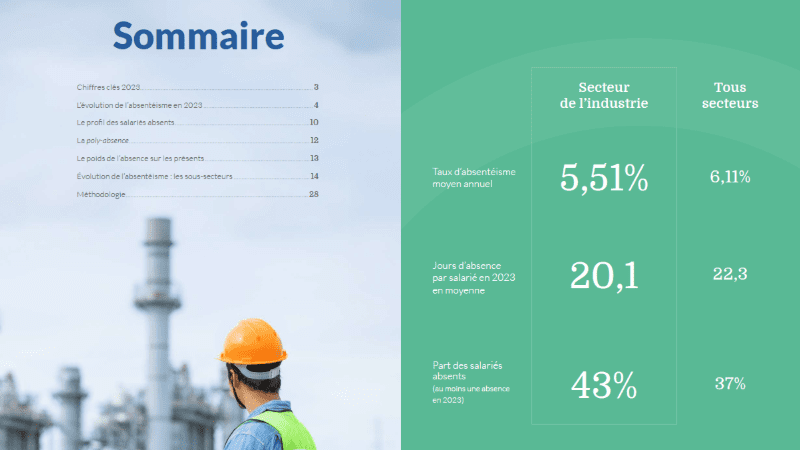 Sommaire et chiffre-clés - Absentéisme en France (Industrie)
