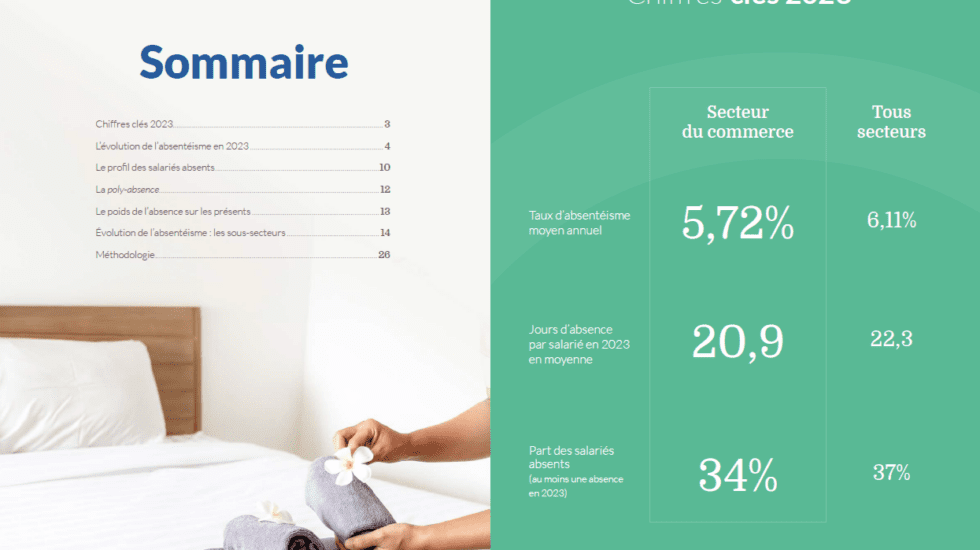 Baromètre de l'Absentéisme et de l'Engagement 2024 - Secteur Commerce