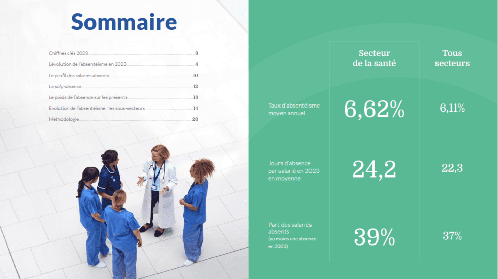 Baromètre de l'Absentéisme® et de l'Engagement 2024 - Secteur Santé