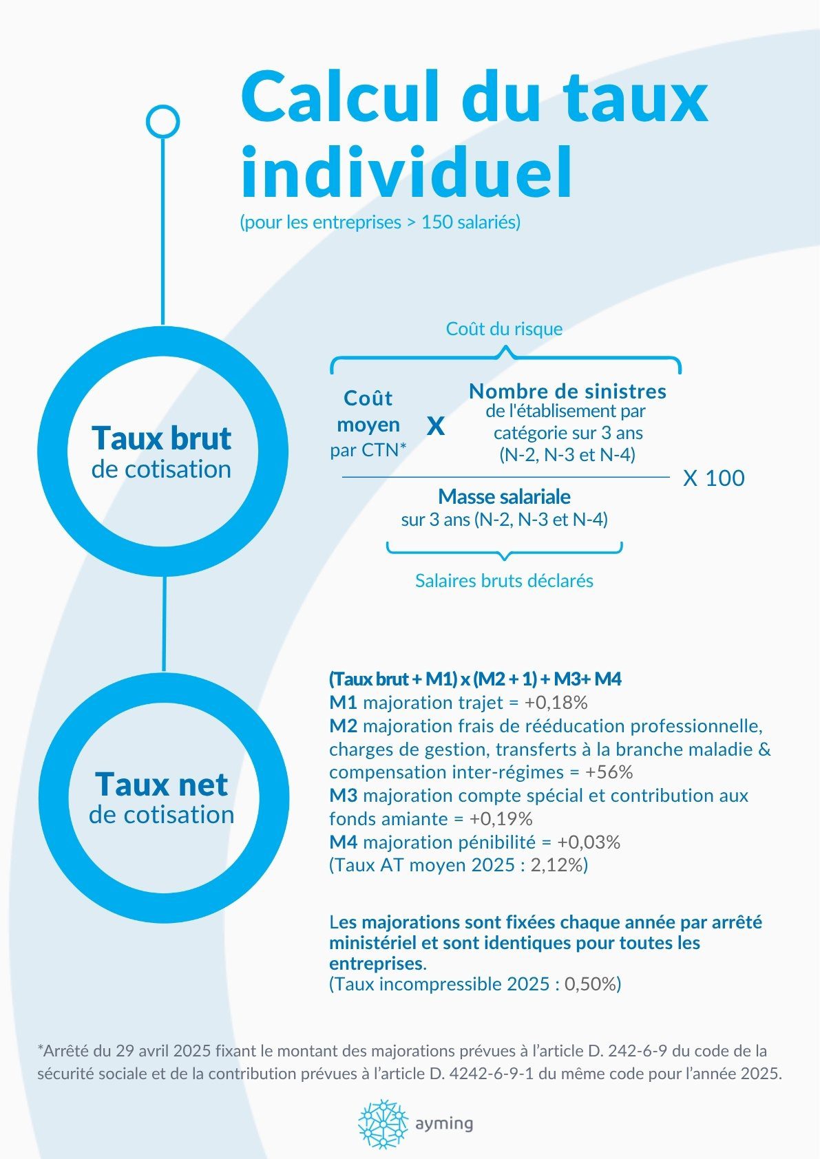 CALCUL TAUX ATMP INDIVIDUEL - ayming
