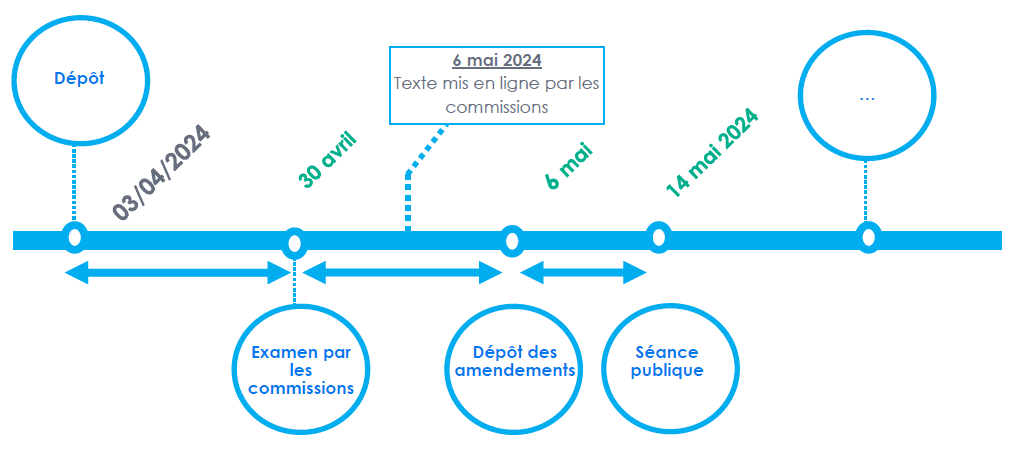 projet de loi agricole 2024