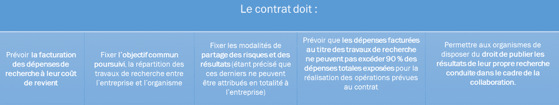 financement de l'innovation