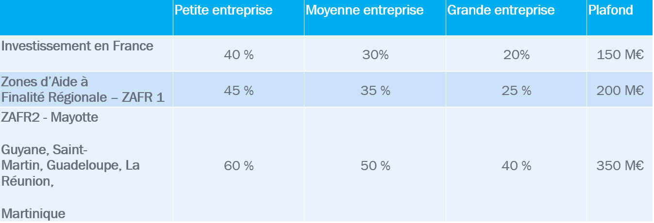 financement de l'innovation