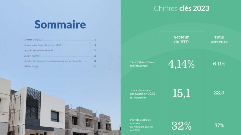 Baromètre de l'Absentéisme® et de l'Engagement 2024 - Secteur BTP