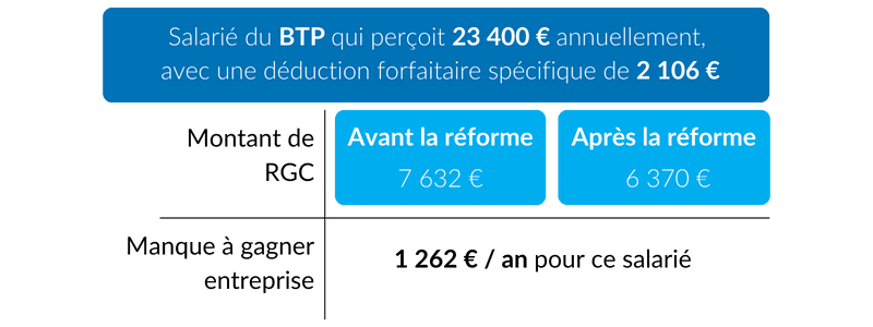 plfss-btp-rgc
