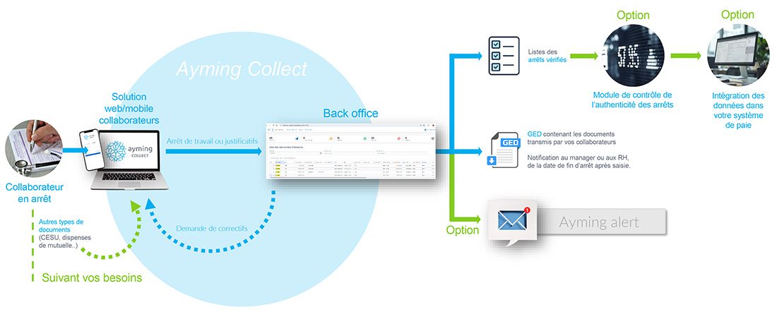 schéma-gestion-des-arrêts-de-travail