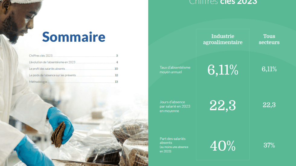 Baromètre de l'absentéisme 2024 - secteur Industrie Agroalimentaire