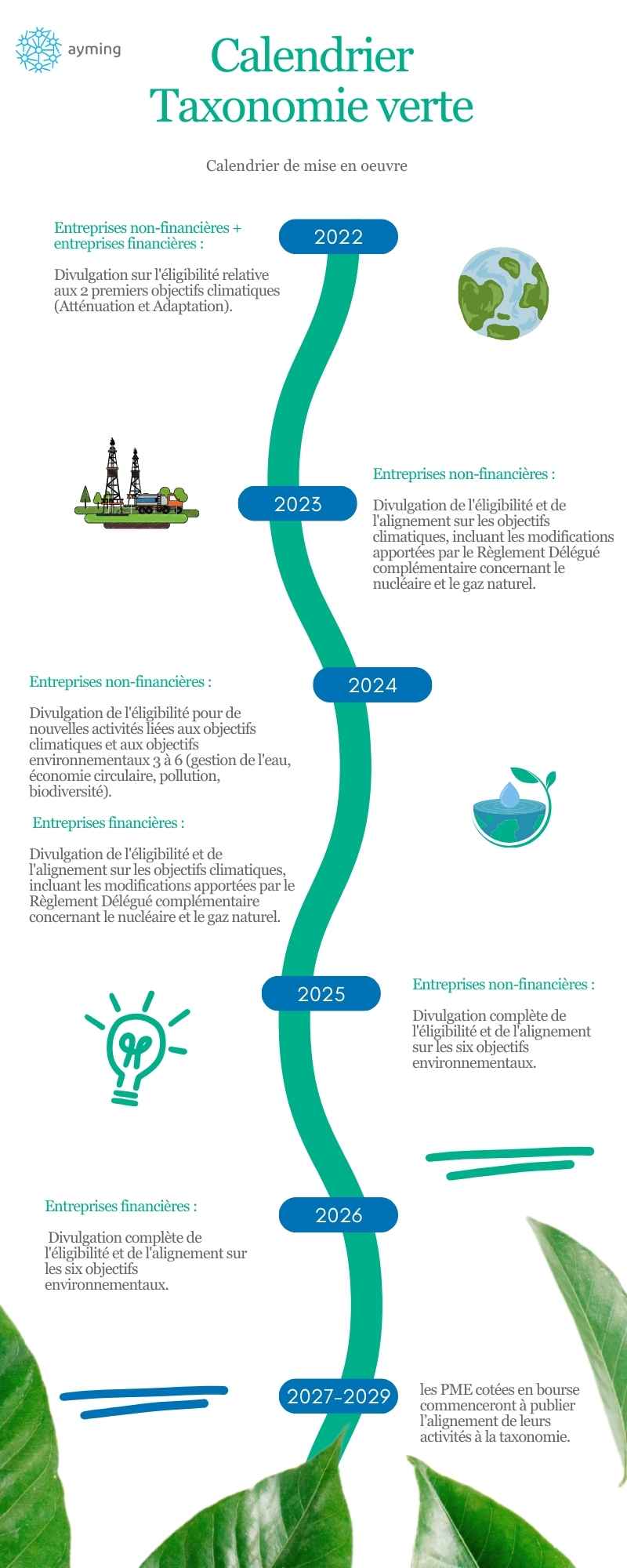 calendrier taxonomie verte