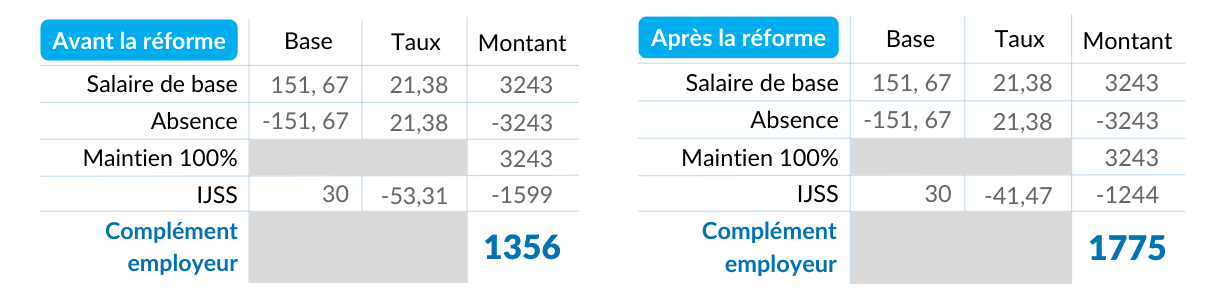 plfss-ijss-plafond-smic-1,8