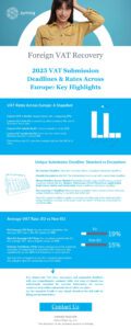 infographic about the 2025 vat submission dates and rates across europe