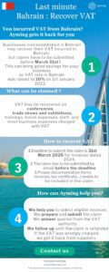 Infographic about VAT in Bahrein