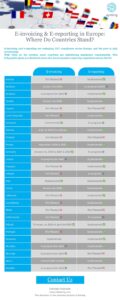 Infographic regarding e-invoicing