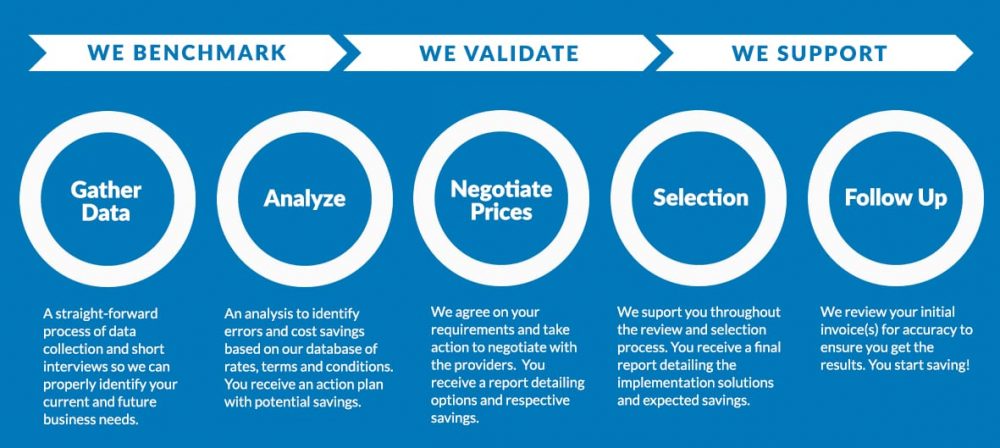 Freight & Logistics Cost Optimization