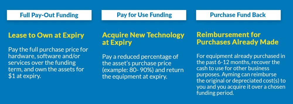 Equipment Finance