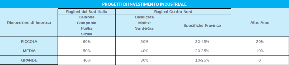contratti di sviluppo1