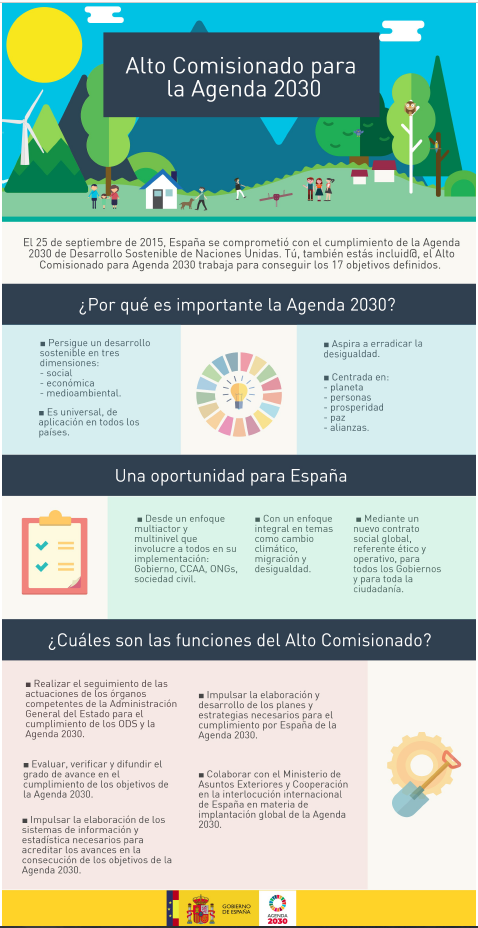 Infografía sobre los ODS (Objetivos de desarrollo sostenible), se muestra de forma gráfica en qué consiste la Agenda del Alto Comisionado para la Agenda 2030