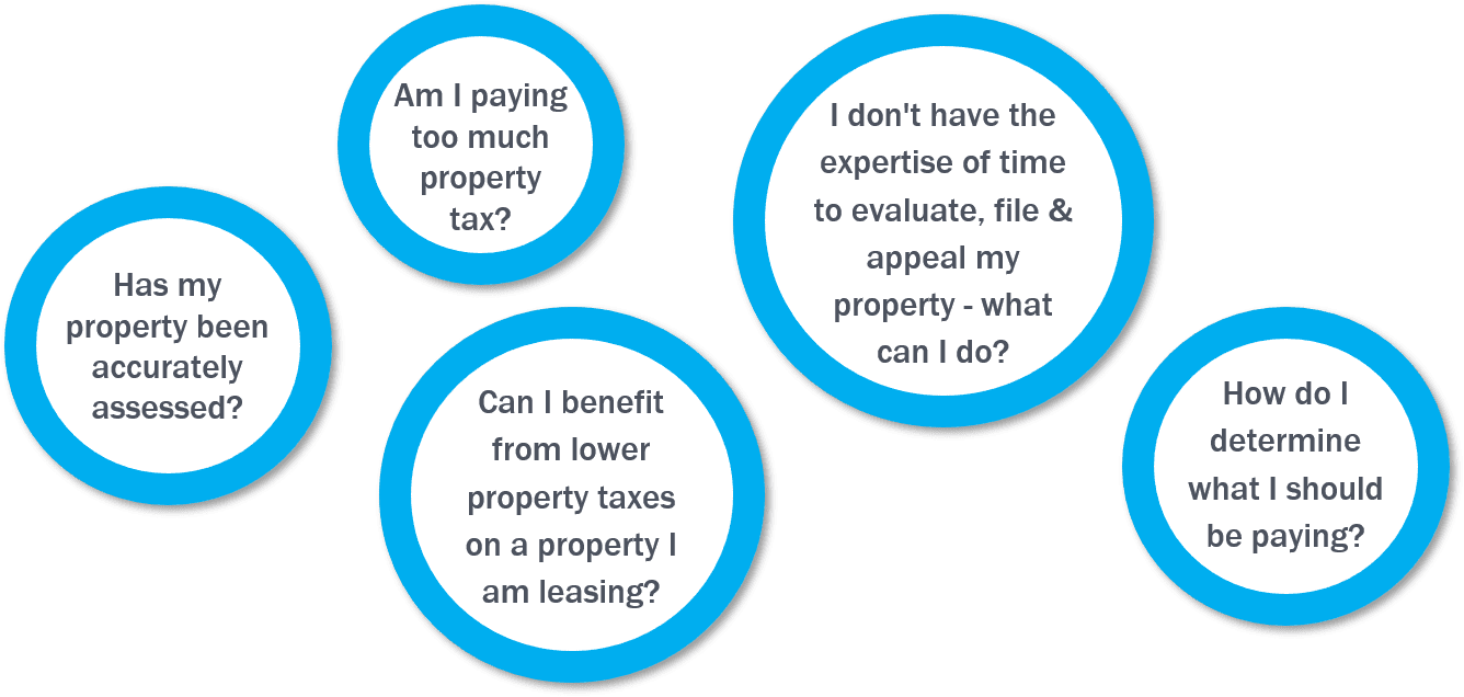 Questions in circles, address property tax