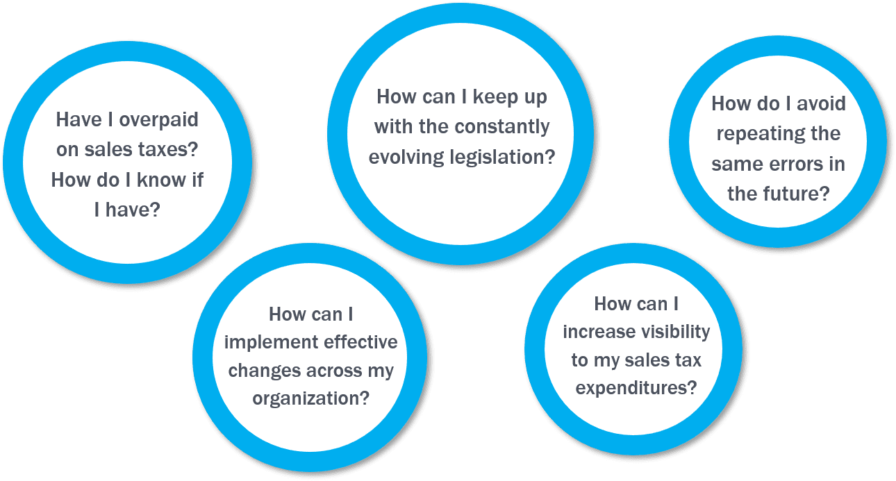 Questions in circles surrounding sales tax