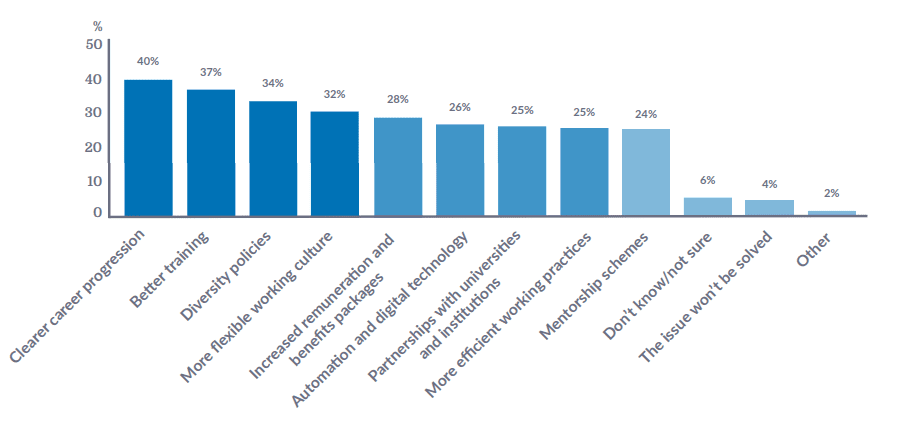 C:\Users\RobertPhillips\Desktop\Ayming whitepaper ungate\Images\How could your business better attract female talent into innovation-R&D roles.png