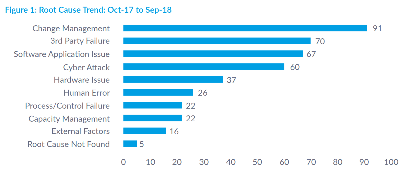 Risks and opportunities trends