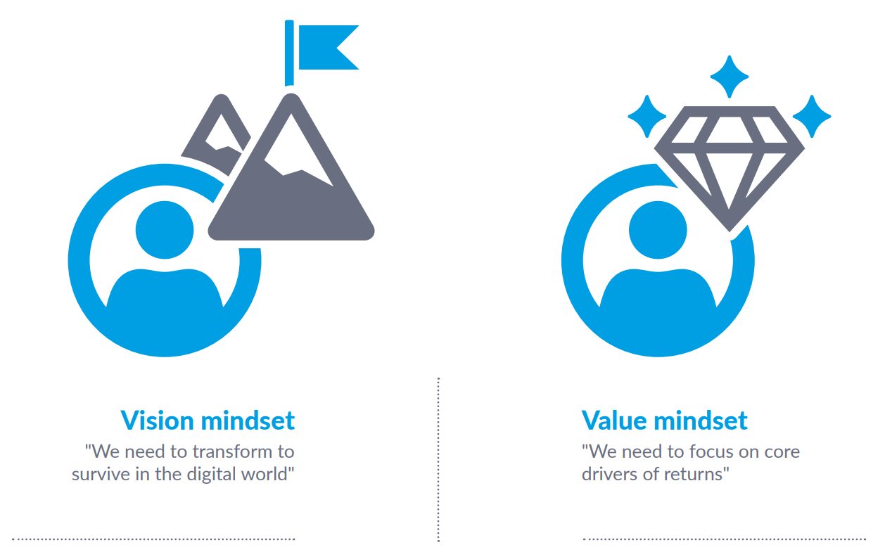 Vision and value mindset