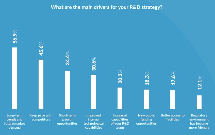 What are the main drivers of your R&D startegy