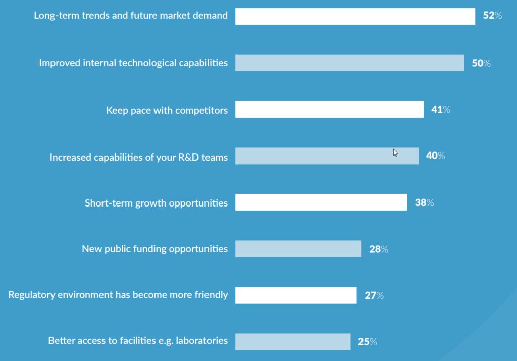 Main drivers of R&D