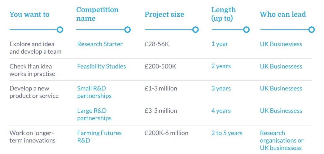 What competition to apply for